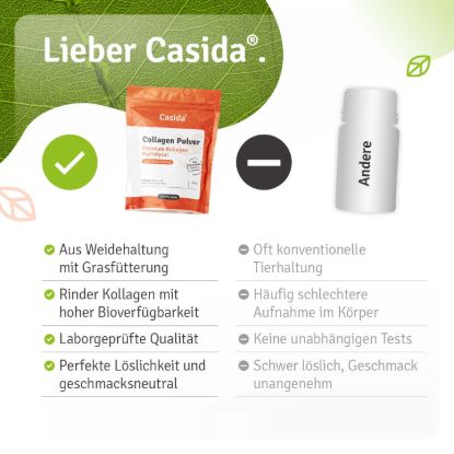 Collagen Powder - Collagen Hydrolyzate