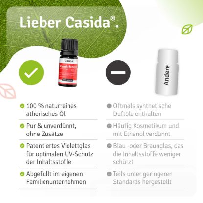 Fragrance Blend Defense & Strength