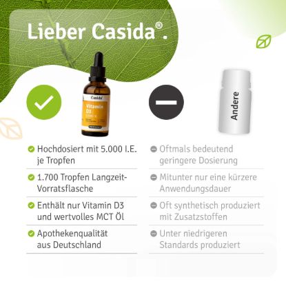 Vitamin Treatment Set