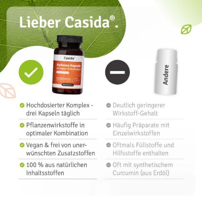 Turmeric – Ginger – Frankincense Capsules