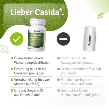 Oregano Oil Capsules
