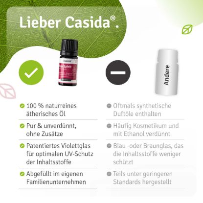 Yoga Spirit Fragrance Blend