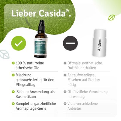 LymphActive Massage Oil
