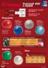 Powerball® Challenge ABS®