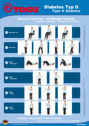 Type2 diabetes Set